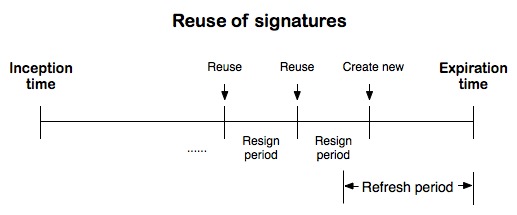 reuse-of-signatures.jpg